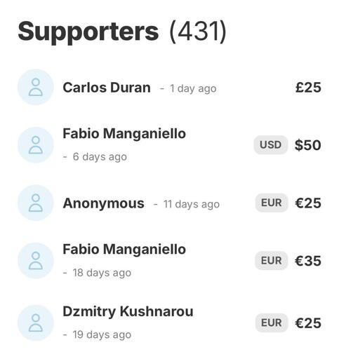 Supporters (431) Carlos Duran - 1 day ago
s ago.   Anonymous - 11 days ago
Fabio Manganiello - 18 dFabio Manganiello - 6 da
yays ago
Dzmitry Kushnarou - 19 days ago